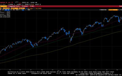 Weekly Market Commentary