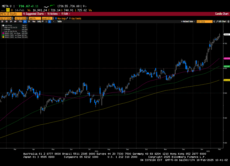 Weekly Market Commentary